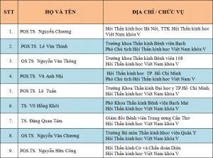 Danh sách ban thường vụ Hội Thần kinh học Việt Nam khóa VI nhiệm kỳ 2015 – 2020