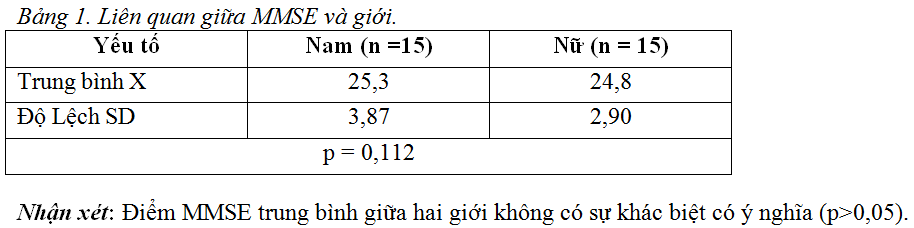 Nghiên cứu một số đặc điểm về nhận thức tổng quát trên bệnh nhân động kinh cục bộ phức tạp ở người trưởng thành