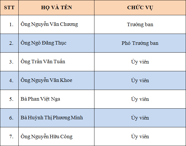 Danh sách ban kiểm tra Hội Thần kinh học Việt Nam khóa VI nhiệm kỳ 2015 - 2020