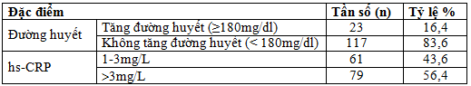 Đặc điểm lâm sàng, cận lâm sàng nhồi máu não cấp tại Bệnh viện Đa khoa trung tâm Tiền Giang