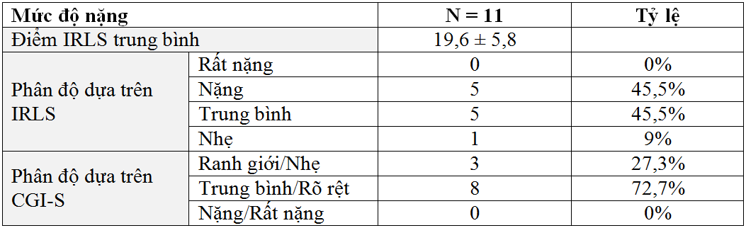 Khảo sát hội chứng chân không yên trên bệnh nhân bệnh lý rễ thắt lưng cùng