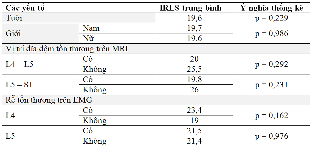 Khảo sát hội chứng chân không yên trên bệnh nhân bệnh lý rễ thắt lưng cùng