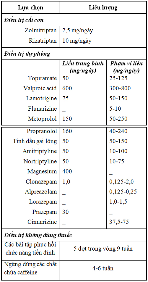 Migraine tiền đình: Lâm sàng, chẩn đoán và điều trị