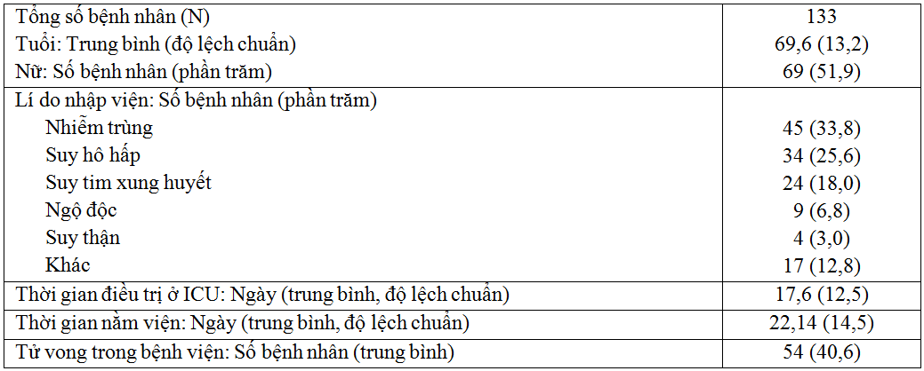 Bệnh đa dây thần kinh do mắc bệnh trầm trọng: Tổng quan và nghiên cứu 133 bệnh nhân hồi sức