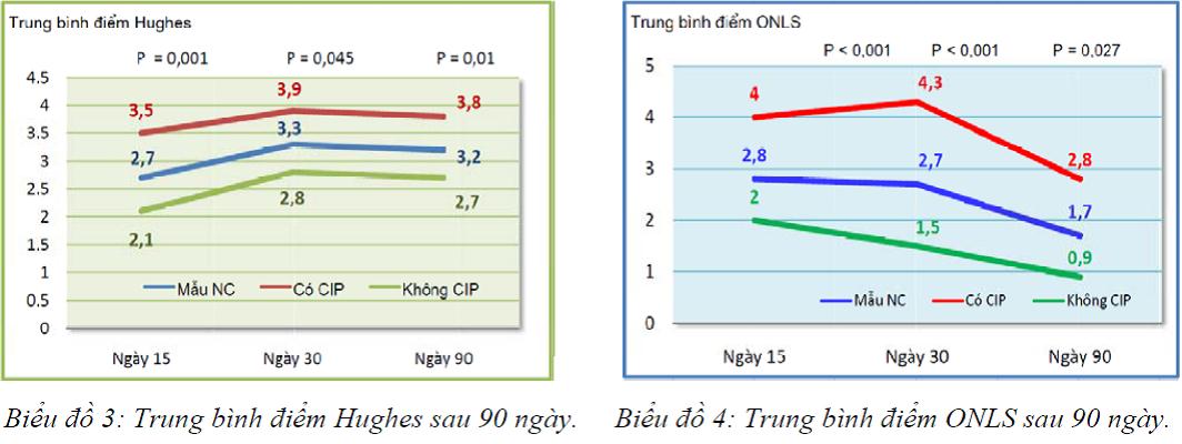 Bệnh đa dây thần kinh do mắc bệnh trầm trọng: Tổng quan và nghiên cứu 133 bệnh nhân hồi sức