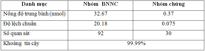 Đánh giá nồng độ tự kháng thể kháng thụ cảm thể acetylcholine ở bệnh  nhân nhược cơ