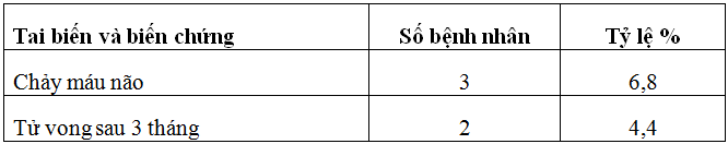 Nghiên cứu điều trị tiêu sợi huyết bằng alteplase đường tĩnh mạch ở bệnh nhân nhồi máu não cấp tại Bệnh viện Đa khoa tỉnh Hà Tĩnh