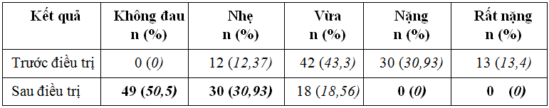 Nghiên cứu hiệu quả điều trị cơn đau đầu Migraine của kỹ thuật kích thích dây X