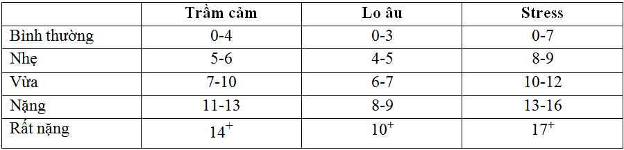 Nghiên cứu tác dụng của chế phẩm tuệ đức an giấc nữ ở bệnh nhân nữ rối loạn giấc ngủ