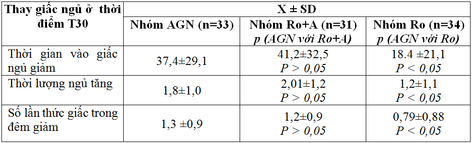 Nghiên cứu tác dụng của chế phẩm tuệ đức an giấc nữ ở bệnh nhân nữ rối loạn giấc ngủ