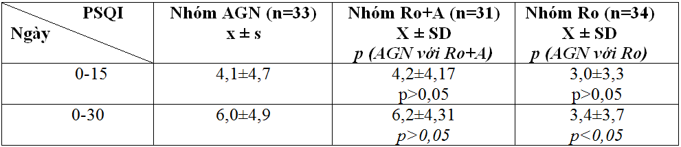 Nghiên cứu tác dụng của chế phẩm tuệ đức an giấc nữ ở bệnh nhân nữ rối loạn giấc ngủ