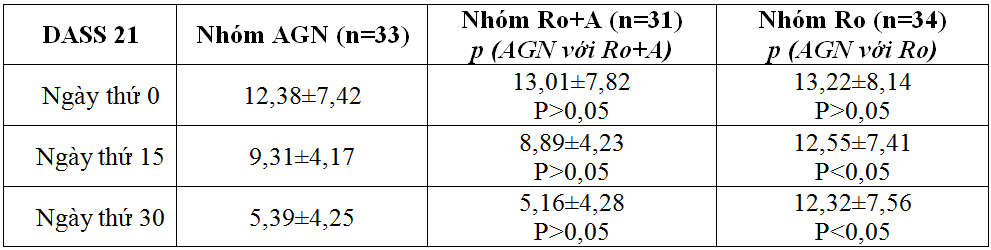 Nghiên cứu tác dụng của chế phẩm tuệ đức an giấc nữ ở bệnh nhân nữ rối loạn giấc ngủ