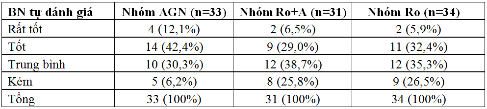 Nghiên cứu tác dụng của chế phẩm tuệ đức an giấc nữ ở bệnh nhân nữ rối loạn giấc ngủ