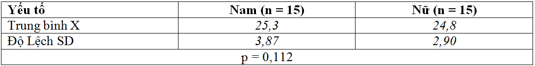 Nghiên cứu một số đặc điểm về nhận thức tổng quát trên bệnh nhân động kinh cục bộ phức tạp ở người trưởng thành