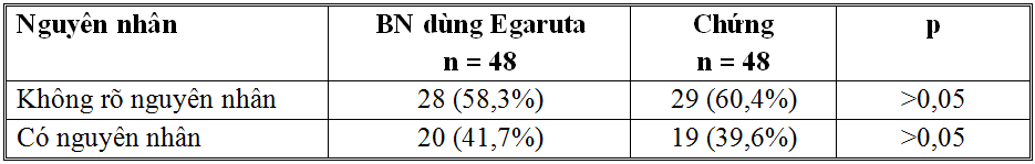 Nghiên cứu tác dụng hỗ trợ điều trị động kinh của chế phẩm Egaruta