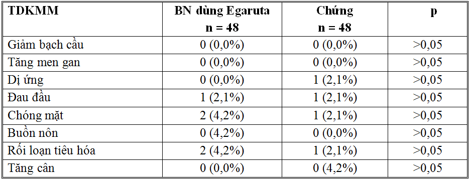 Nghiên cứu tác dụng hỗ trợ điều trị động kinh của chế phẩm Egaruta