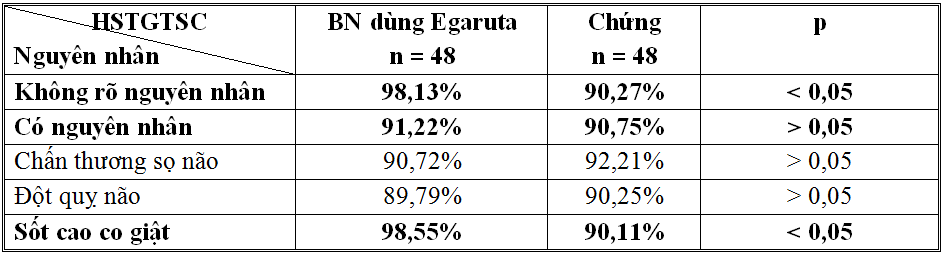 Nghiên cứu tác dụng hỗ trợ điều trị động kinh của chế phẩm Egaruta