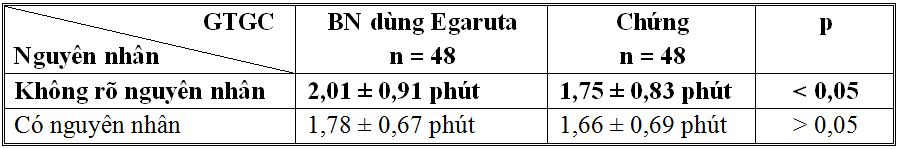 Nghiên cứu tác dụng hỗ trợ điều trị động kinh của chế phẩm Egaruta