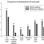 Đau sau đột quỵ (Post Stroke Pain)