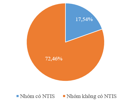 Nghiên cứu hội chứng bệnh lý ngoài tuyến giáp trong tiên lượng bệnh nhân nhồi máu não giai đoạn cấp