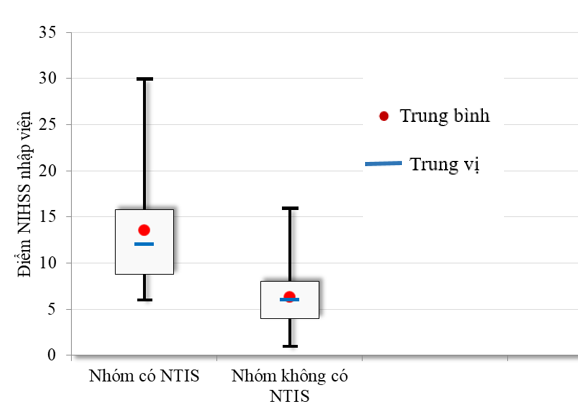 Nghiên cứu hội chứng bệnh lý ngoài tuyến giáp trong tiên lượng bệnh nhân nhồi máu não giai đoạn cấp