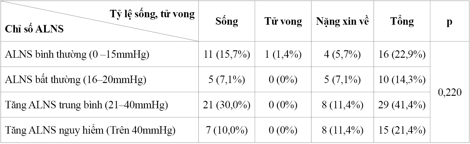 Mối tương quan giữa áp lực nội sọ và điểm Glassgow ở bệnh nhân xuất huyết não 5 ngày đầu