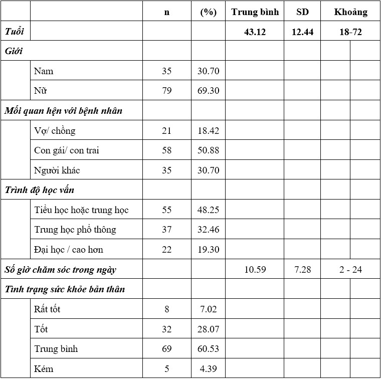 Người chăm sóc cho người bệnh đột quỵ: Các yếu tố liên quan đến gánh nặng chăm sóc