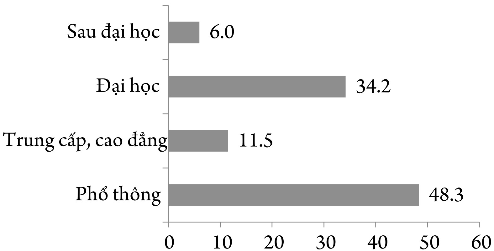 Đánh giá khảo sát ý kiến người bệnh khám chữa bệnh tại phòng khám thần kinh Bệnh viện Trung ương Quân đội 108