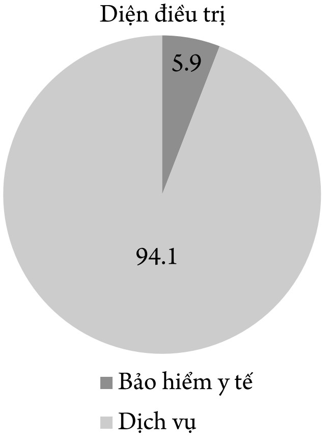 Đánh giá khảo sát ý kiến người bệnh khám chữa bệnh tại phòng khám thần kinh Bệnh viện Trung ương Quân đội 108