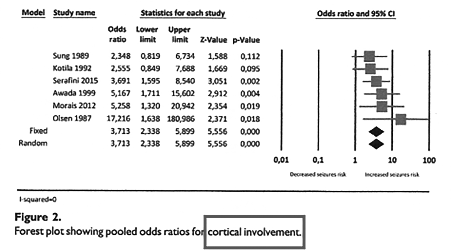 Các cơn động kinh sau đột quỵ (Post -stroke epilepsies: PSE)