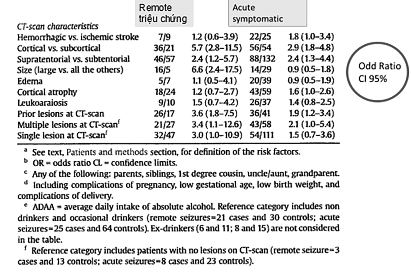 Các cơn động kinh sau đột quỵ (Post -stroke epilepsies: PSE)