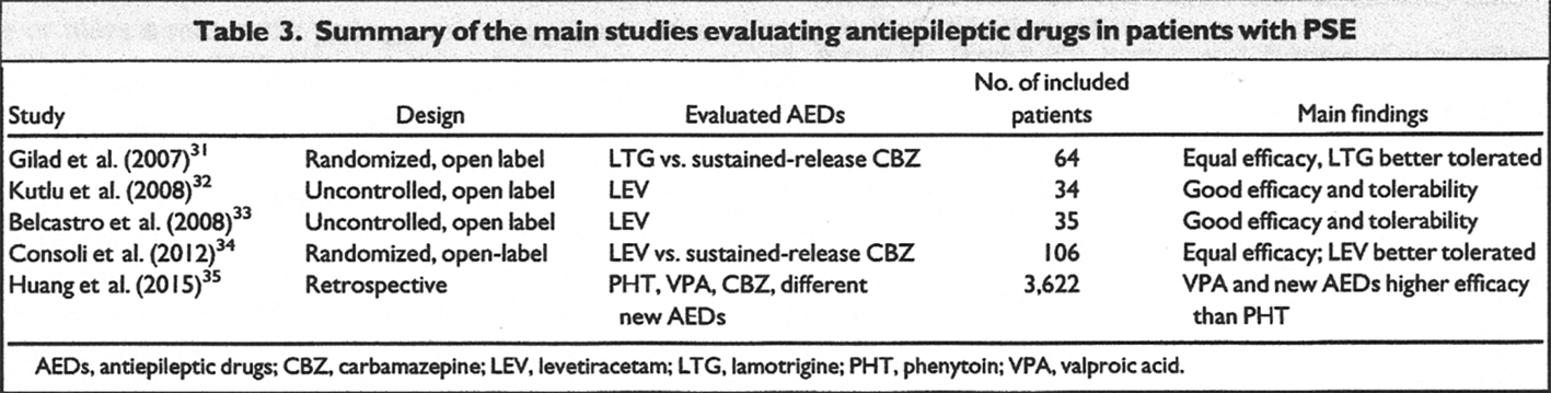 Các cơn động kinh sau đột quỵ (Post -stroke epilepsies: PSE)