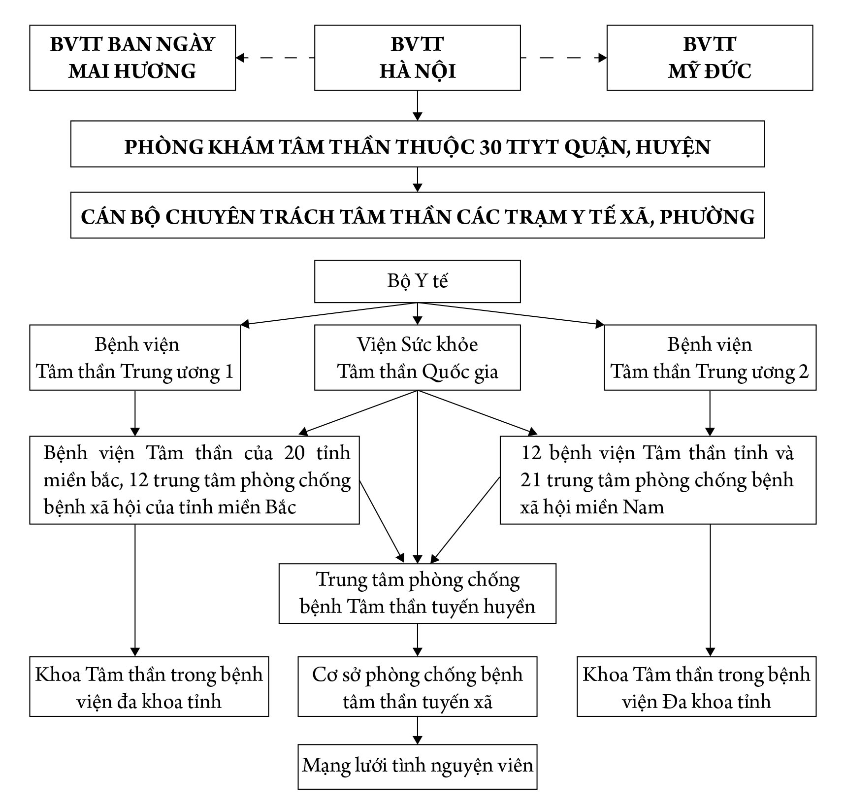 Động kinh dưới góc nhìn của bác sĩ chuyên khoa tâm thần