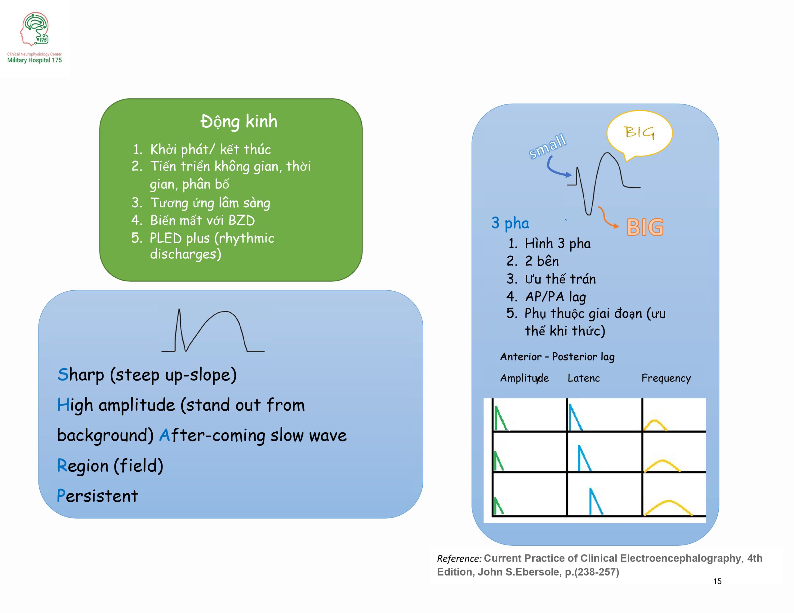 Sổ tay điện não