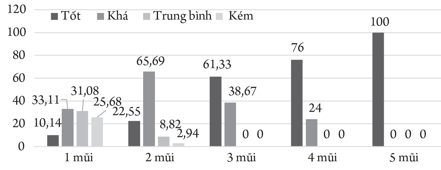 Hiệu quả điều trị thoát vị đĩa đệm cột sống thắt lưng bằng liệu pháp tiêm ngoài màng cứng