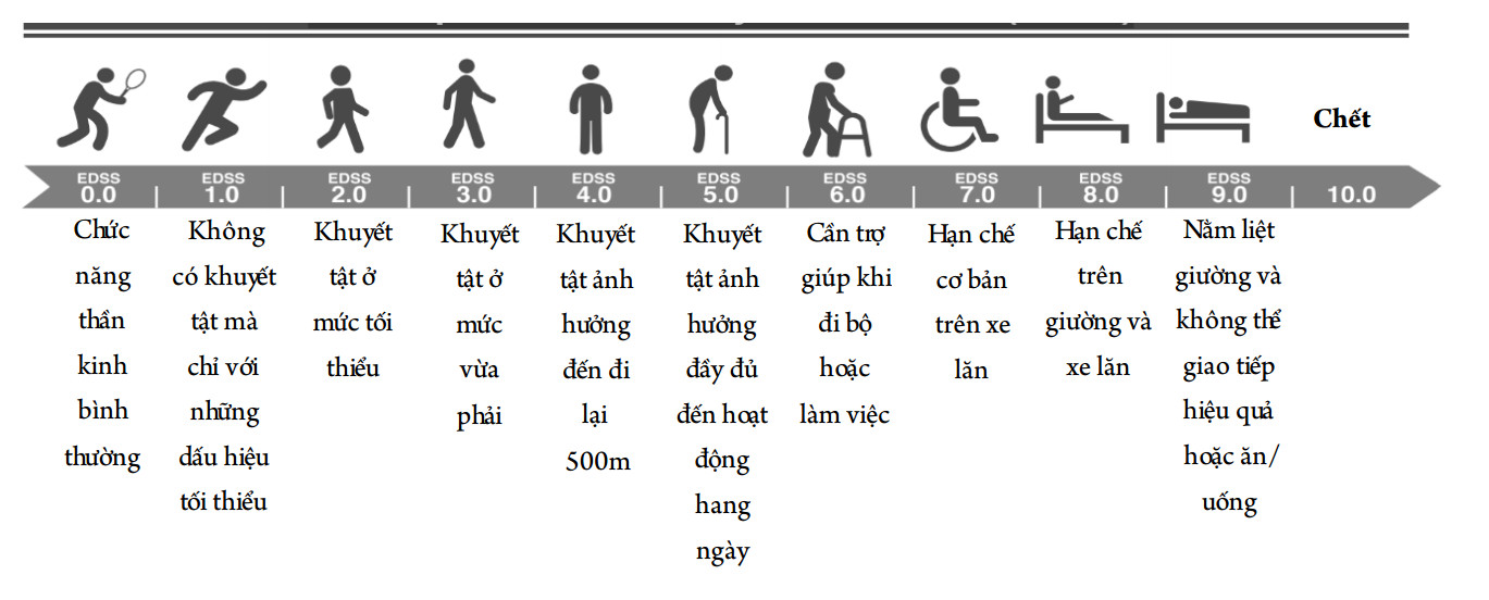 Hướng dẫn chẩn đoán và điều trị bệnh xơ cứng rải rác