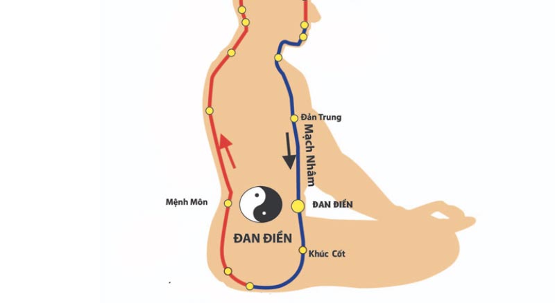 6 bài tập khí công chữa mất ngủ đơn giản dễ tập hiệu quả cao