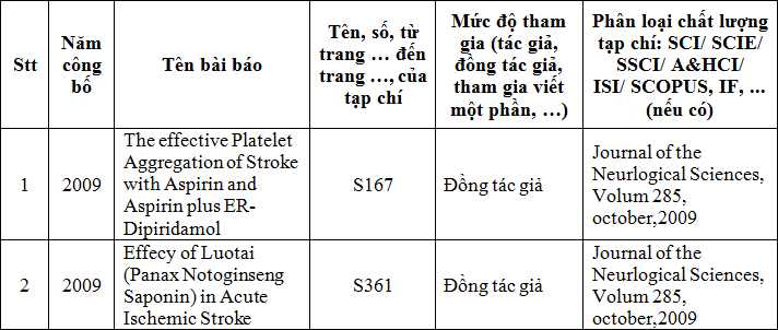 Giáo sư, Tiến sĩ, Bác sĩ Nguyễn Văn Thông