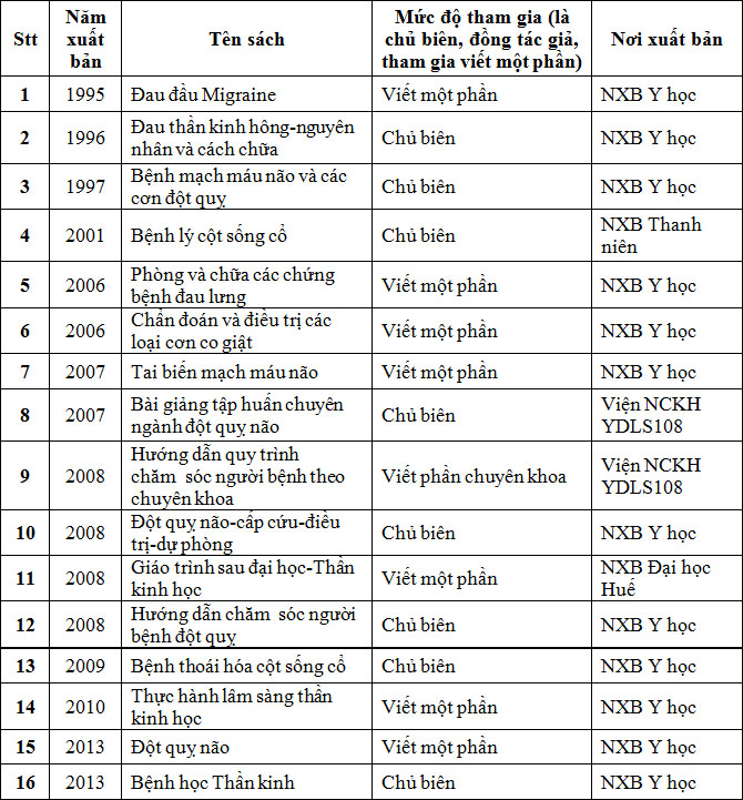 Giáo sư, Tiến sĩ, Bác sĩ Nguyễn Văn Thông