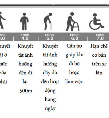 Hướng dẫn chẩn đoán và điều trị bệnh xơ cứng rải rác