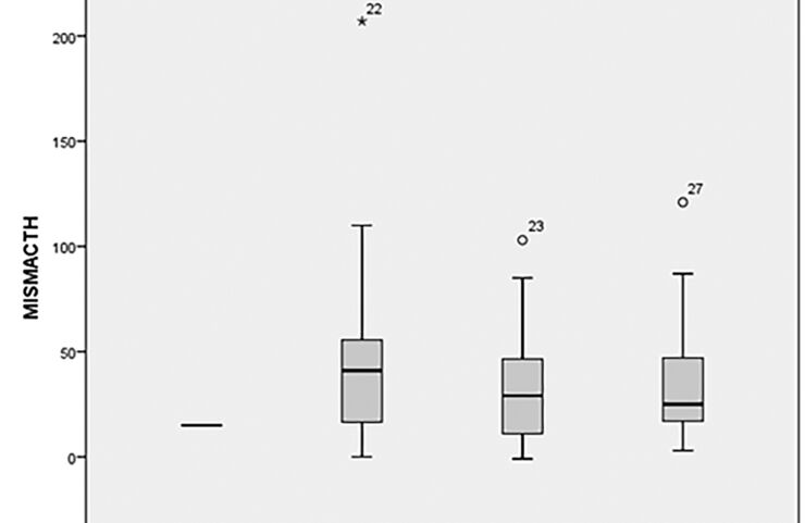 Đặc điểm lâm sàng, hình ảnh cắt lớp vi tính tưới máu não áp dụng phần mềm Rapid ở bệnh nhân nhồi máu não hệ tuần hoàn não trước