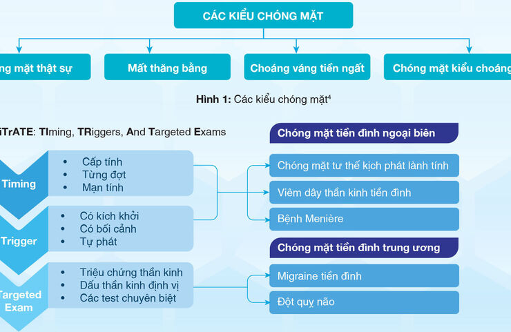 Vai trò acetyl-leucine trong điều trị giảm triệu chứng chóng mặt qua các nghiên cứu lâm sàng