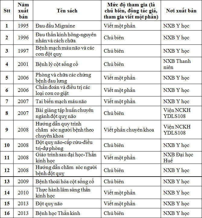 Giáo sư, Tiến sĩ, Bác sĩ Nguyễn Văn Thông
