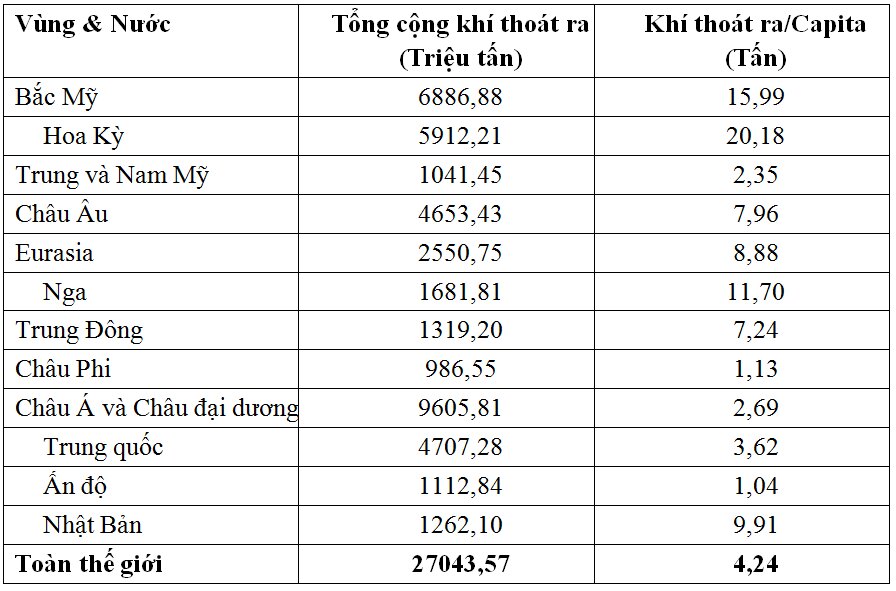 Biến đổi khí hậu toàn cầu với sức khỏe trẻ em