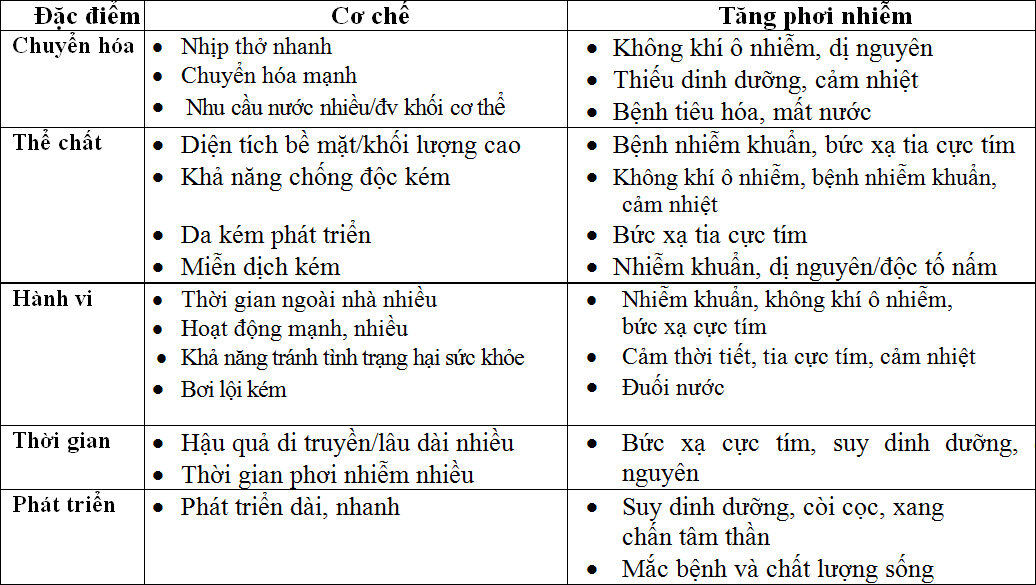 Biến đổi khí hậu toàn cầu với sức khỏe trẻ em