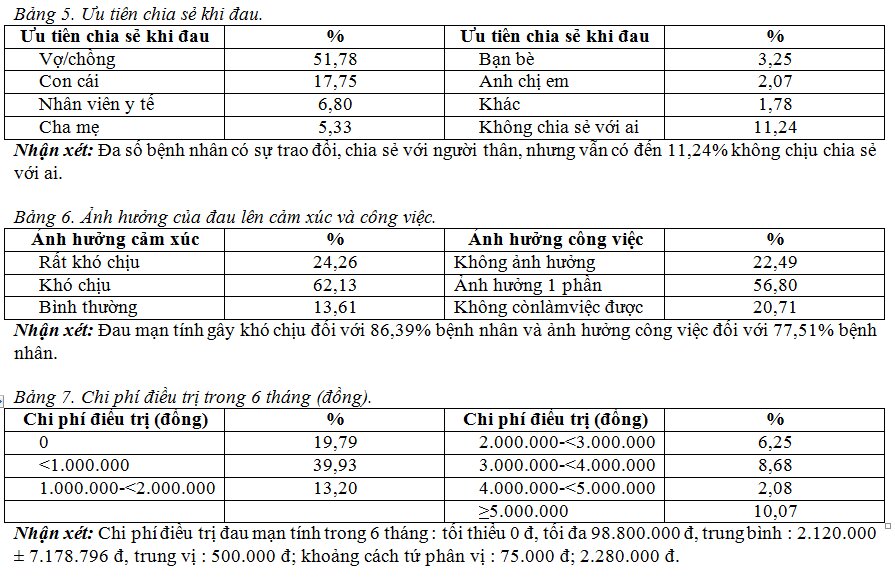Cơ cấu, tỷ lệ và các yếu tố liên quan đến đau mạn tính tại thành phố Hồ Chí Minh