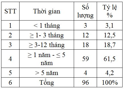Đặc điểm lâm sàng, chẩn đoán hình ảnh não và một số yếu tố nguy cơ ở bệnh nhân nhồi máu tái diễn