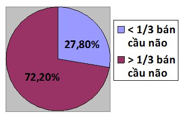 Hiệu quả ban đầu áp dụng tiêu chuẩn chất lượng về xử trí đột quỵ não tại đơn vị đột quỵ bệnh viện Đa khoa trung tâm Tiền Giang