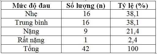 Nghiên cứu đặc điểm đau ở bệnh nhân parkinson