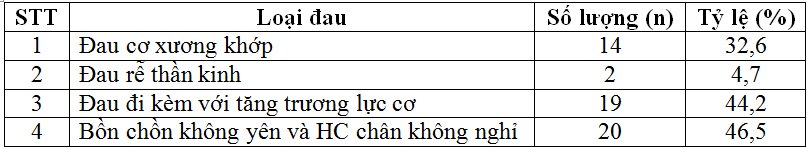 Nghiên cứu đặc điểm đau ở bệnh nhân parkinson